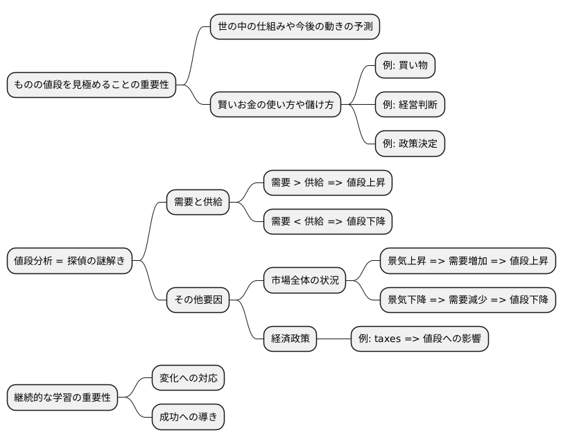 まとめ