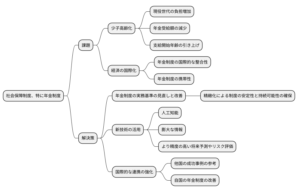 実務基準の将来