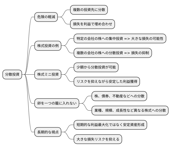 分散投資でリスク軽減