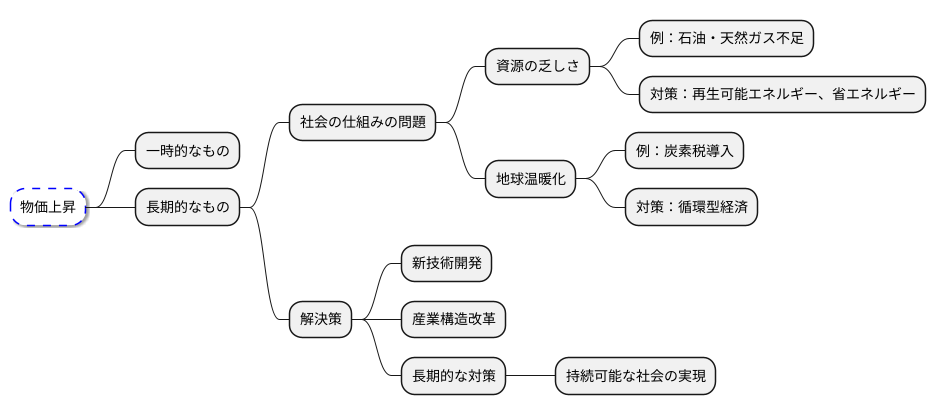 長期的な視点