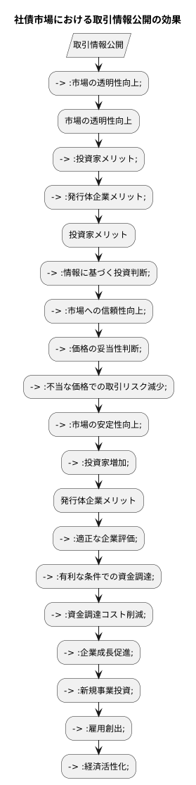 取引情報公開の目的