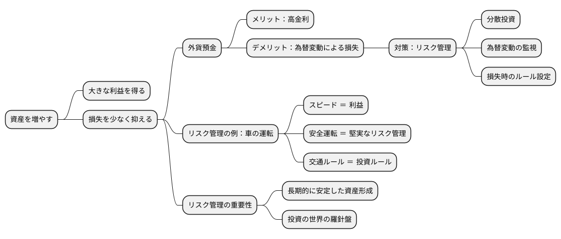 損失抑制の重要性