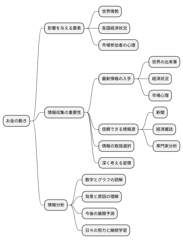 情報収集の重要性