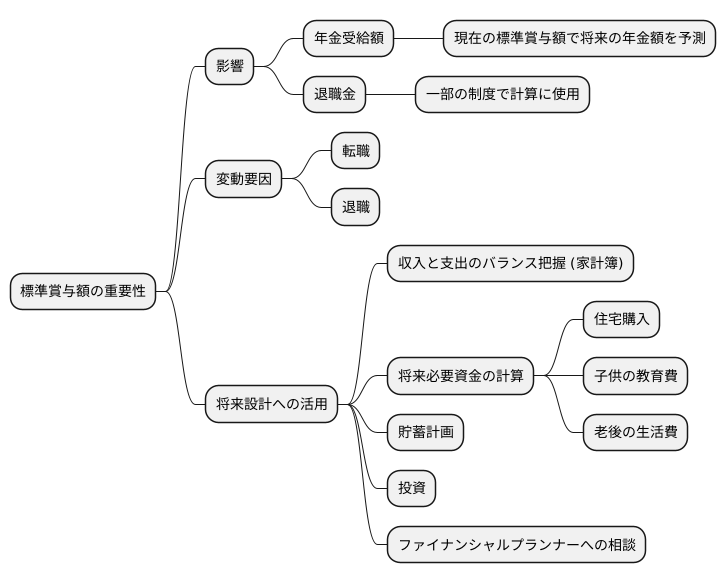 将来設計への活用