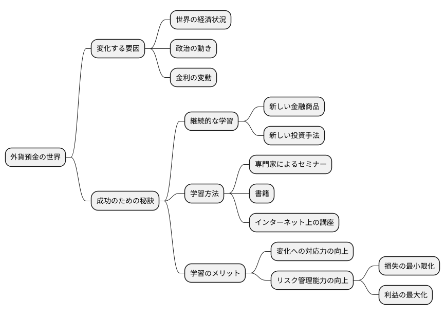 継続的な学習