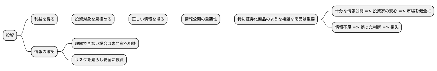 情報開示の重要性