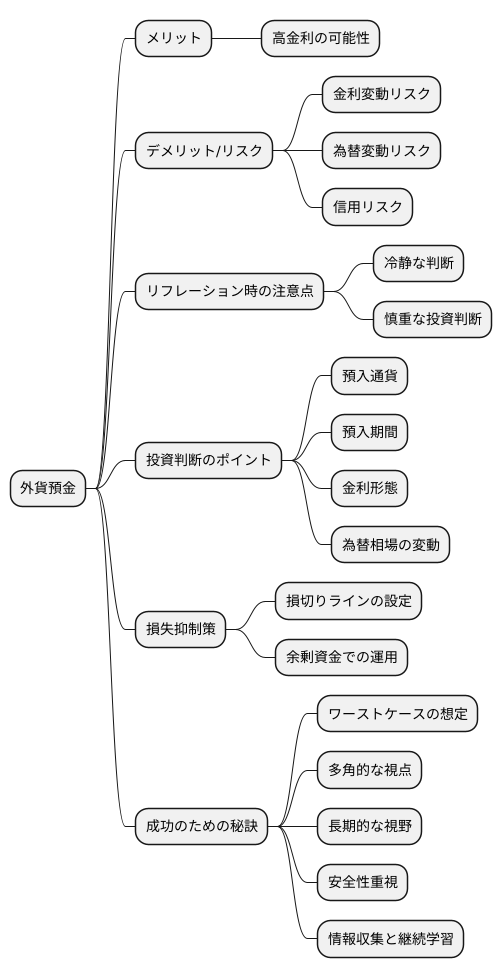 リスク管理の重要性