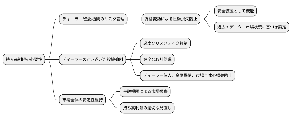 制限の必要性