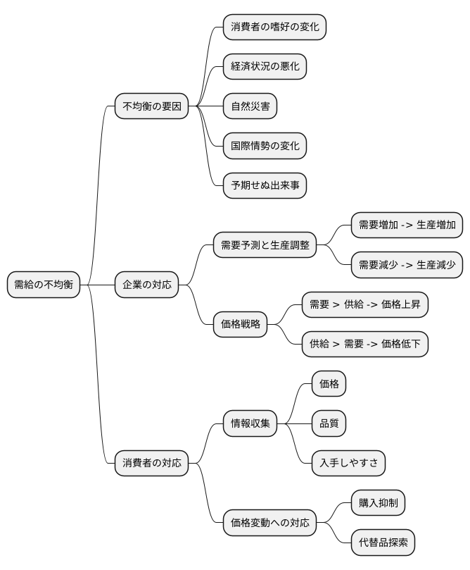 役職員への周知徹底