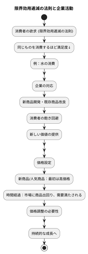 経済活動への影響