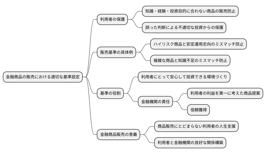 基準の必要性