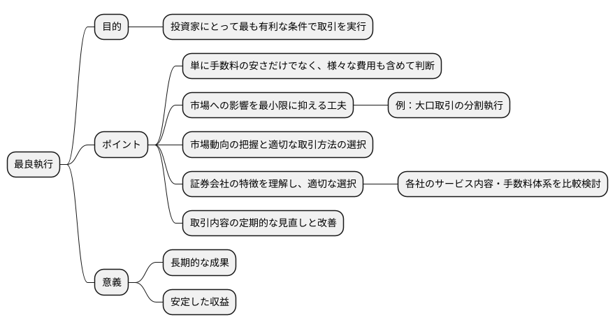 最良執行の重要性