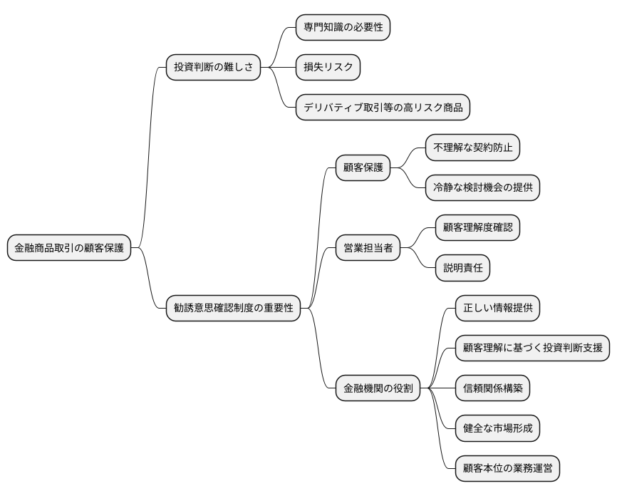 顧客保護の観点