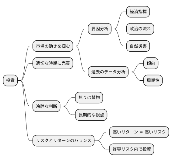 賢い投資方法