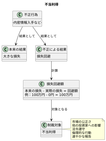 損失回避も対象