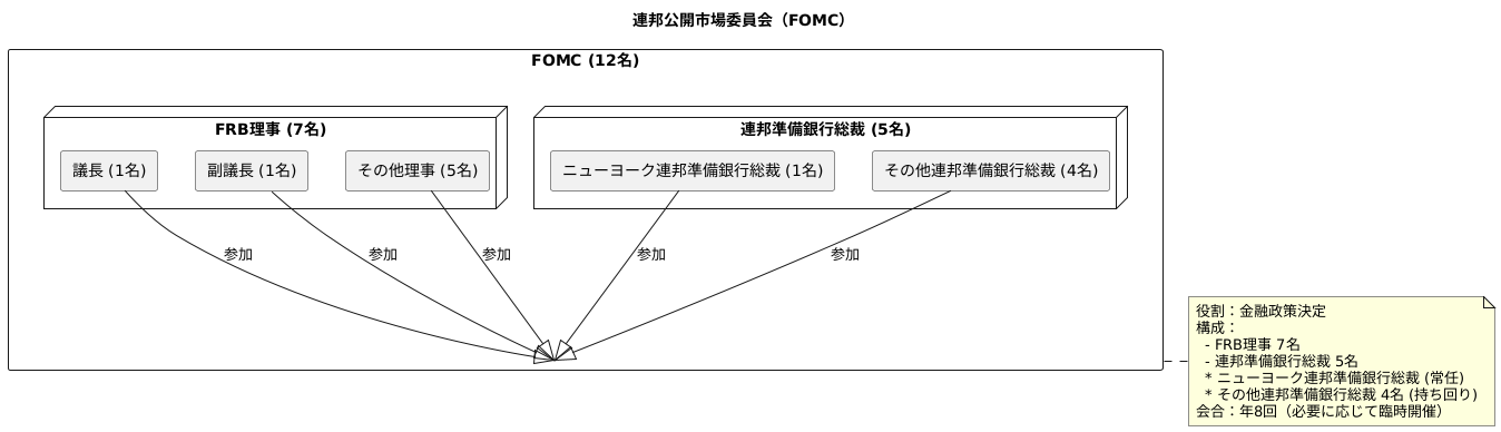 委員会の構成