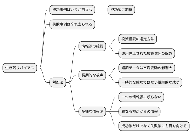 見極める方法