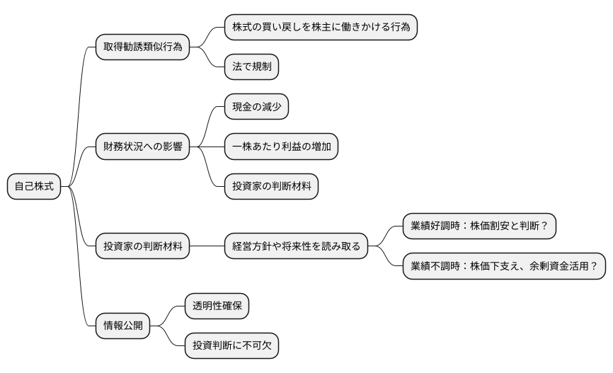 自己株式と関連性