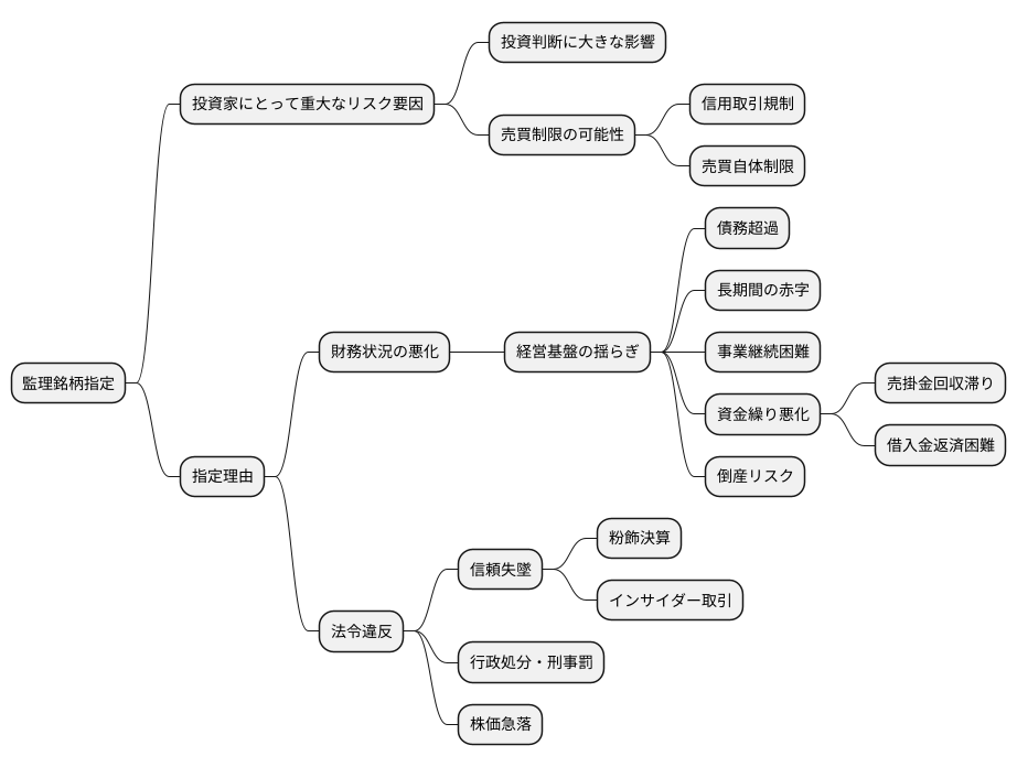 指定の理由と影響