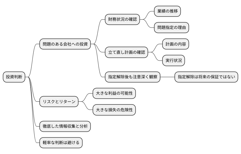 投資判断の重要性