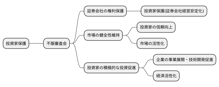 投資家保護の観点