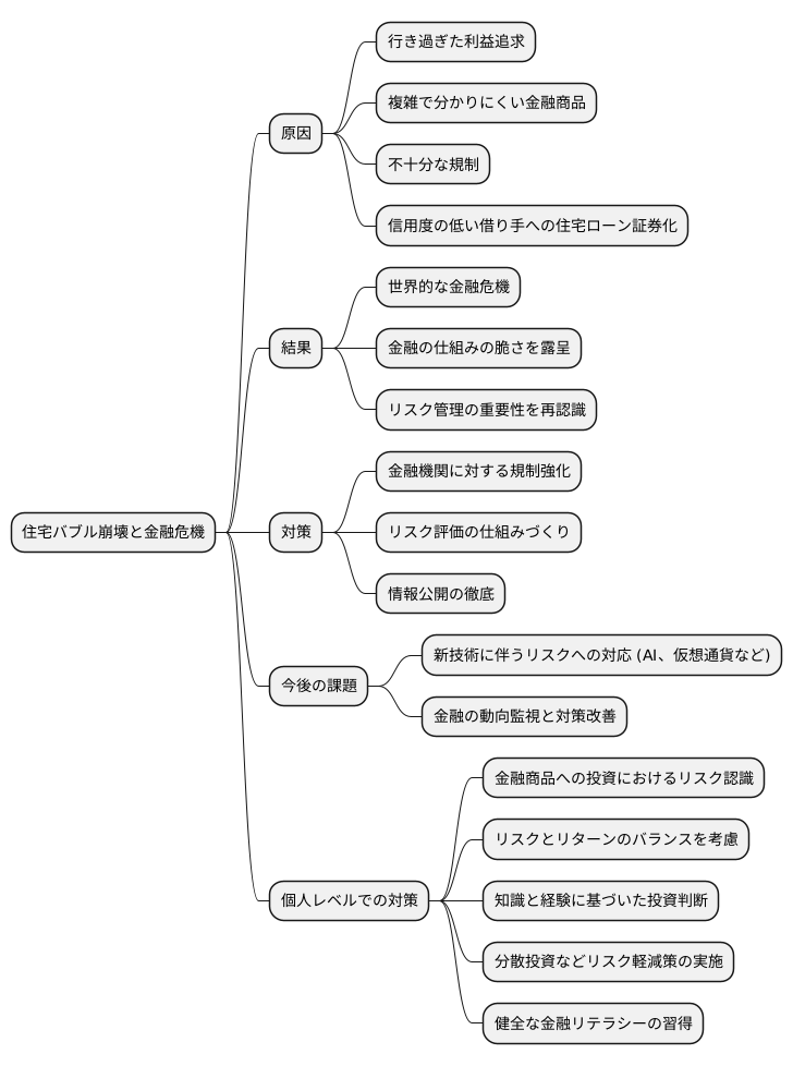 問題からの教訓