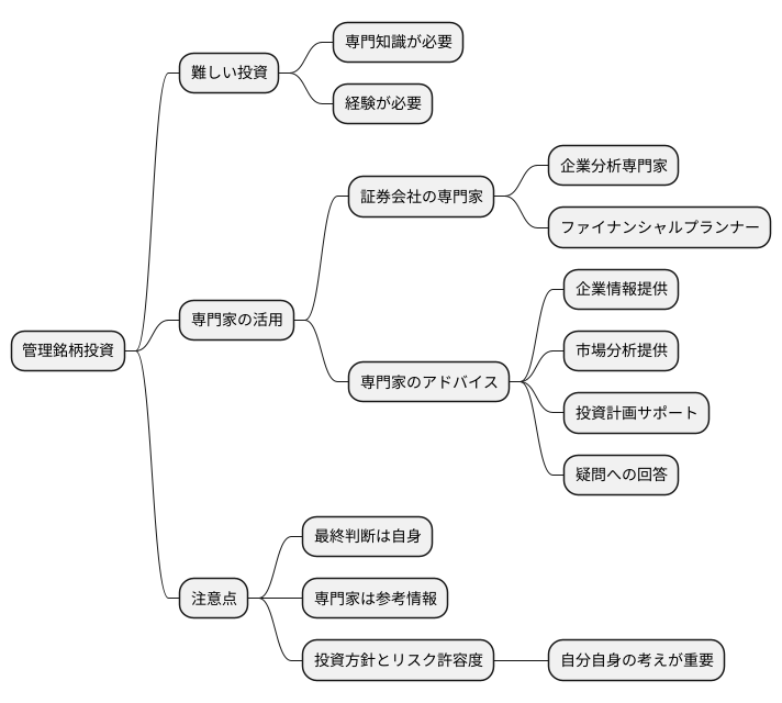 専門家への相談