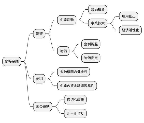 経済への影響