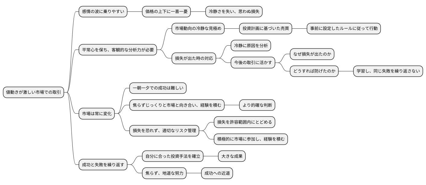 心構え