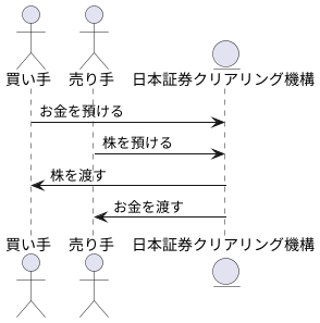 決済システム