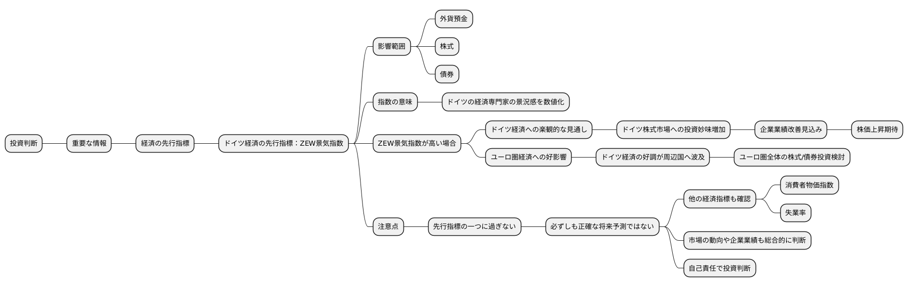 投資判断の材料