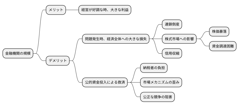 規模がもたらす影響