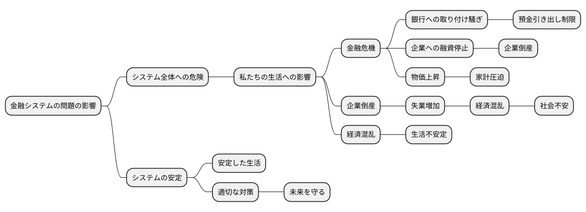 私たちへの影響