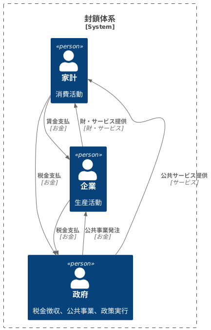 はじめに