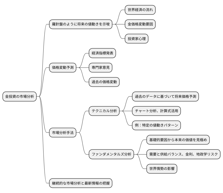 市場分析の重要性