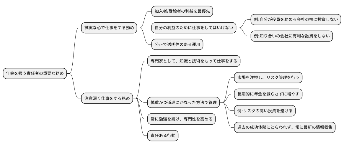 二つの重要な義務