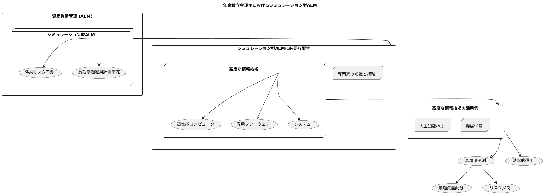 情報技術の活用