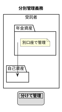 分別管理義務