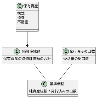 基準価格の算出方法