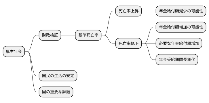 厚生年金との関連性