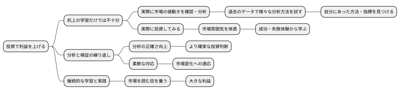 実践と検証：分析能力を高める