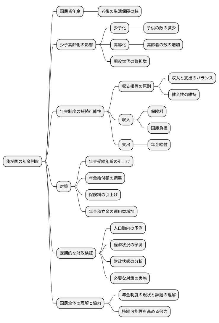 年金制度の持続可能性