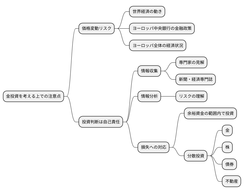 投資判断の重要性