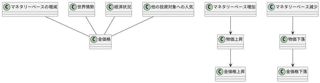 はじめに