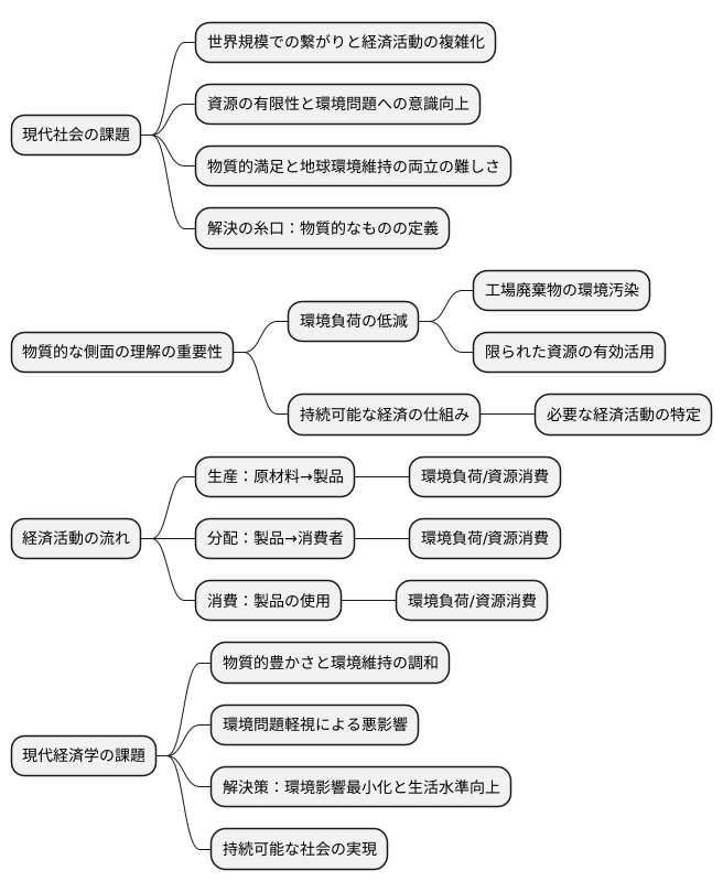 現代社会への適用