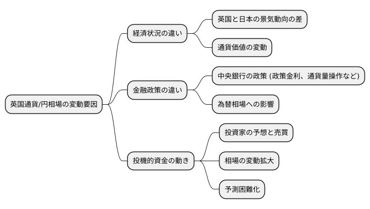 為替変動の特徴