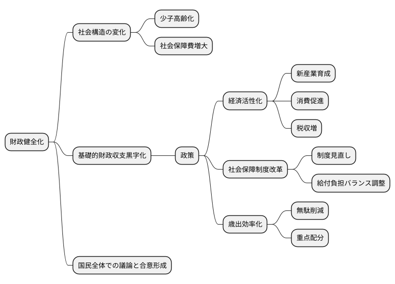 今後の課題