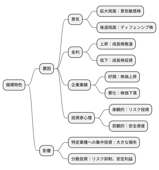 循環物色の定義