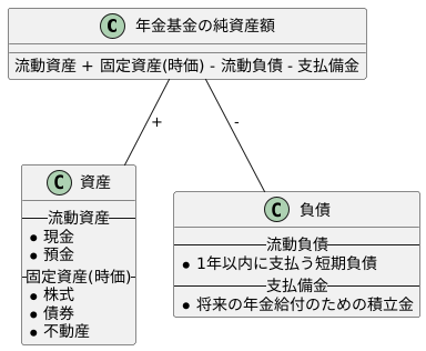 計算方法