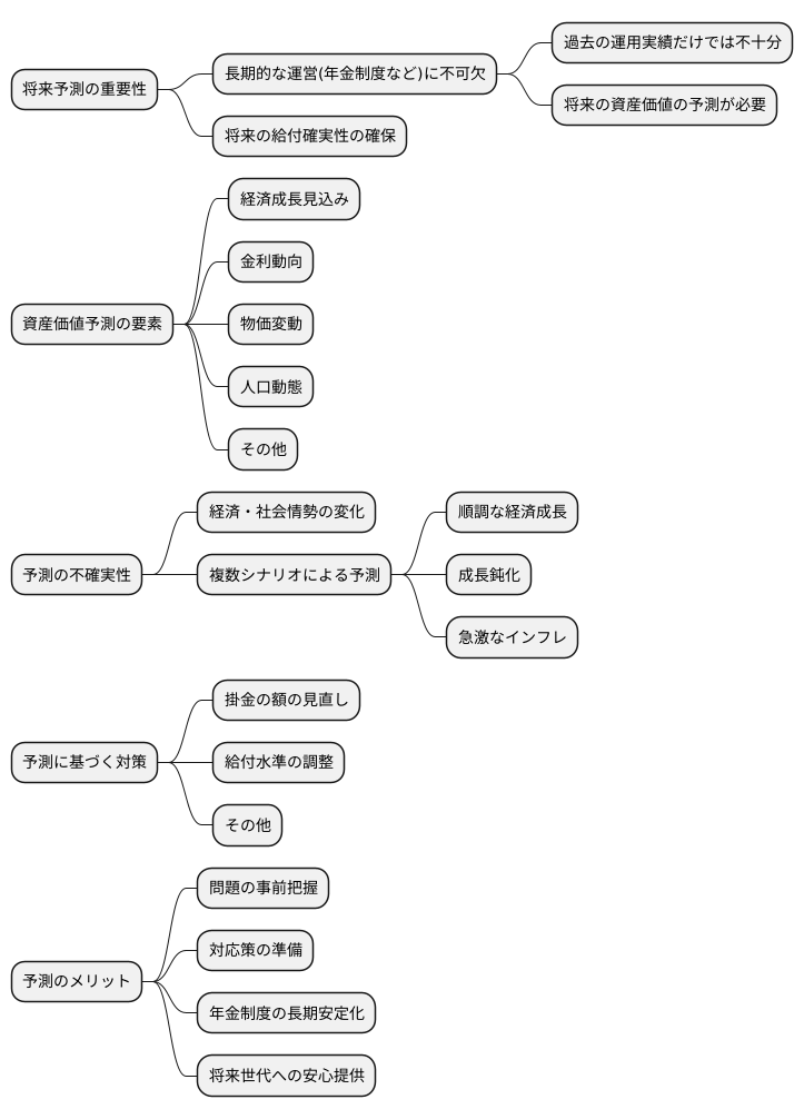 将来予測の重要性